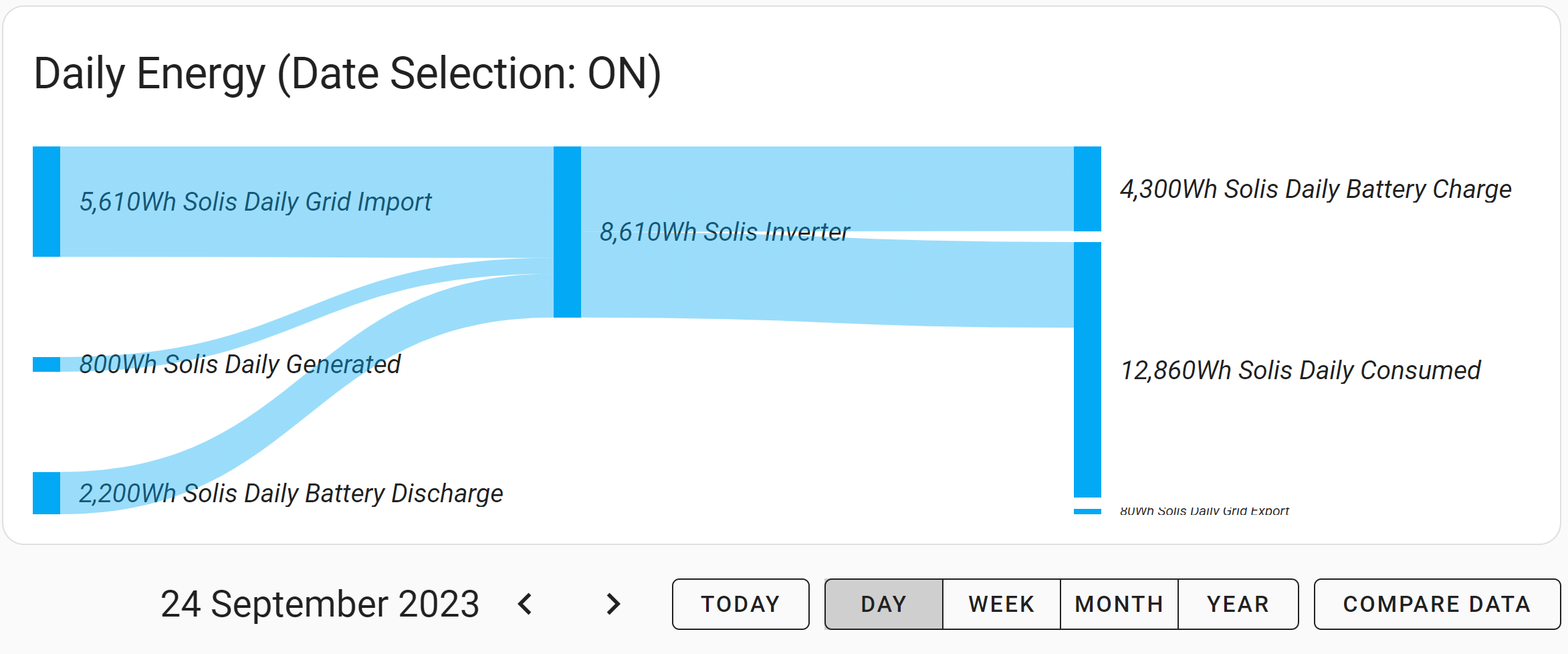 Problems with Energy Date Selection · Issue 128 · MindFreeze/hasankey