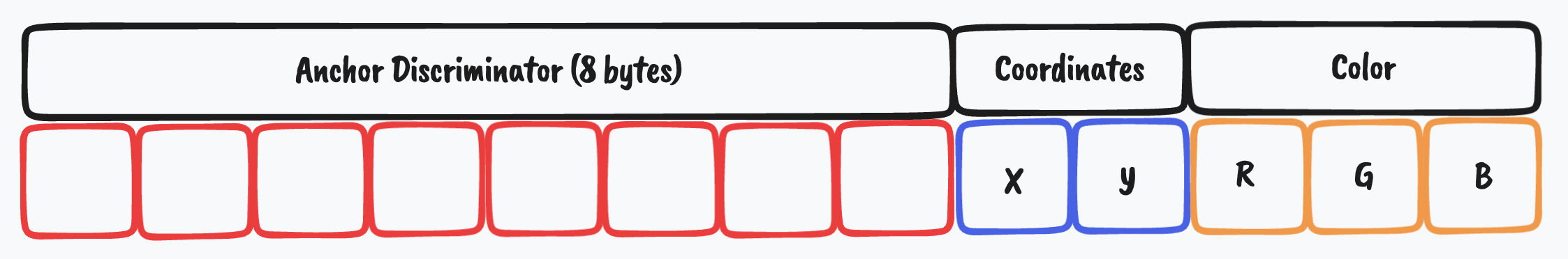 GitHub - trkurl/Pixel-Game-Anchor-Tutorial: Create Pixel Game On Solana ...