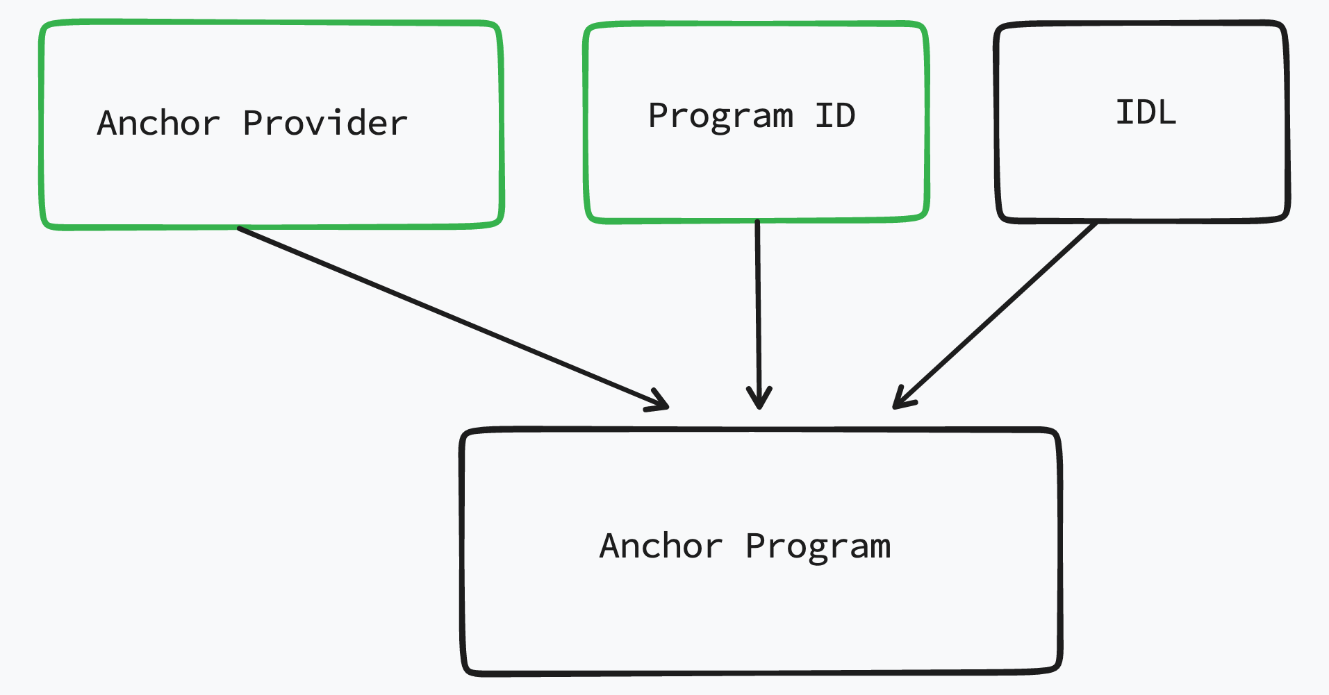 GitHub - trkurl/Pixel-Game-Anchor-Tutorial: Create Pixel Game On Solana ...