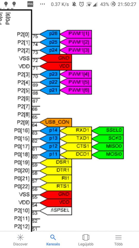 Help Wanted - Adding a second serial port, and defining it · Issue ...