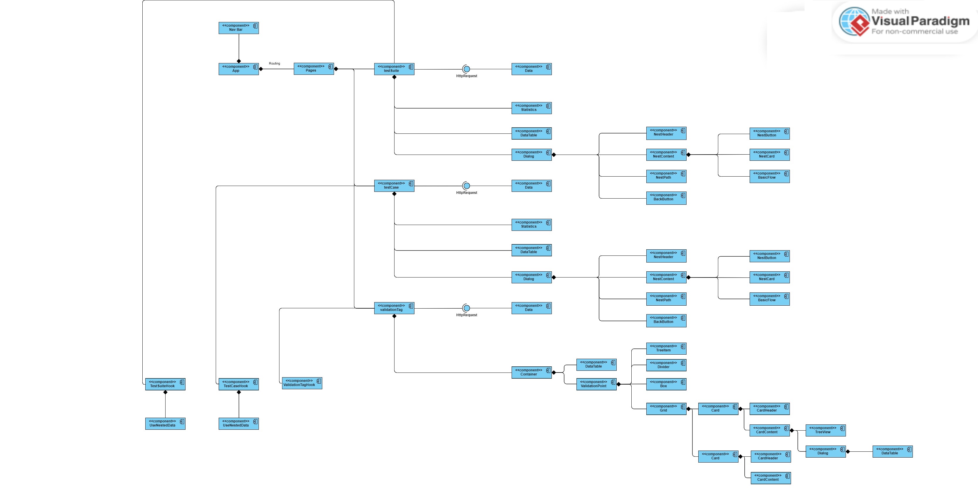 GitHub - ahmedbasha10/Test_Results_Visualizer: Test Results Visualizer ...