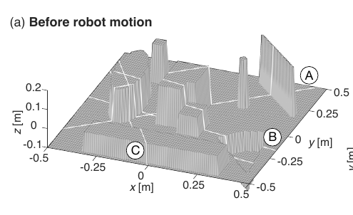 Elevation mapping in Matlab · Issue #117 · ANYbotics/elevation_mapping ...