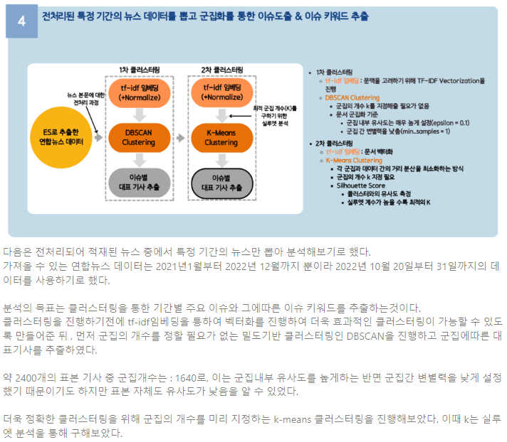 GitHub - diagram298/FireElastic: [PCN] Elasticsearch 개인 프로젝트 (2023.2.8 ...