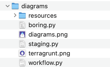 Custom Node is empty · Issue #746 · mingrammer/diagrams · GitHub