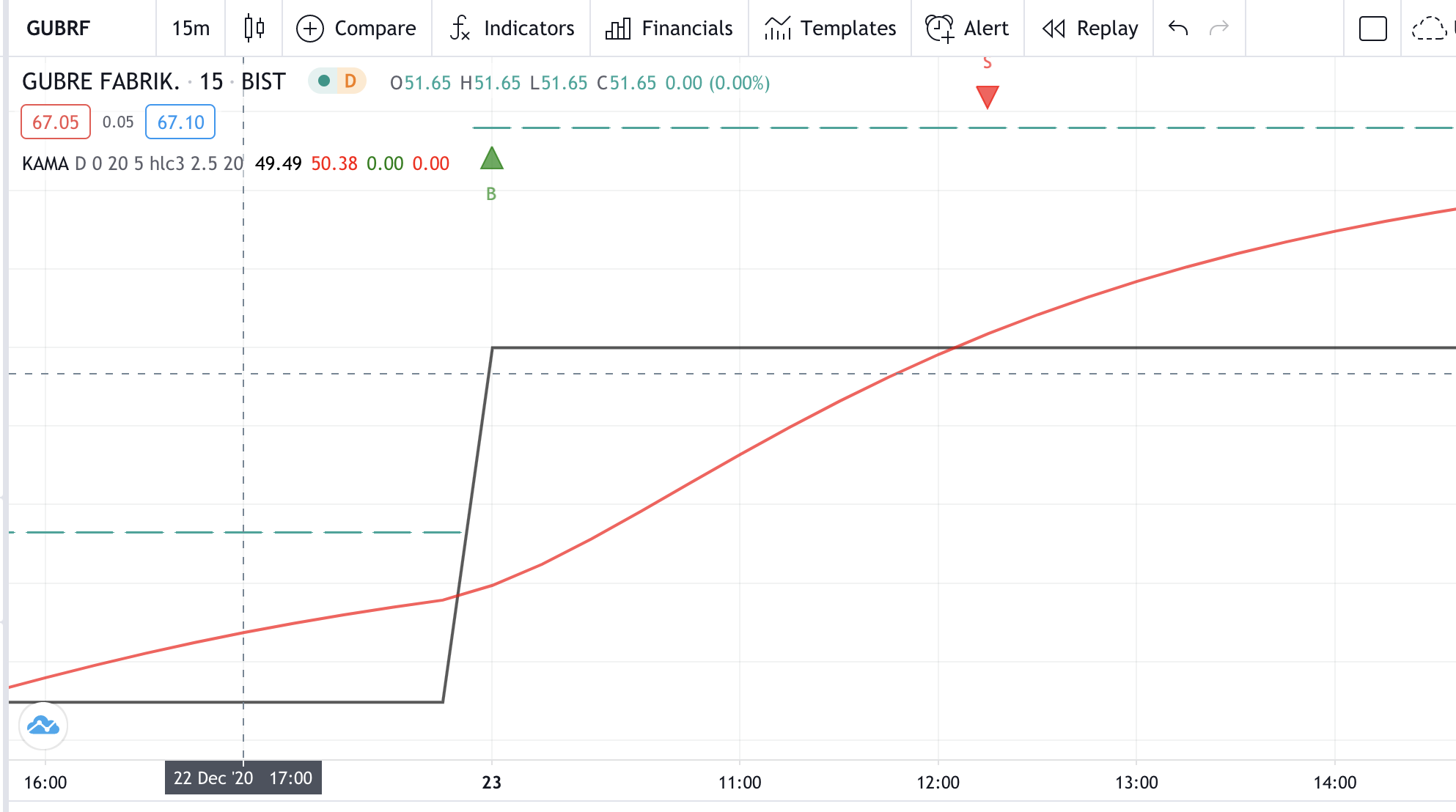 Kama: Invalid Value Encountered In Double_Scalars · Issue #197 ·  Twopirllc/Pandas-Ta · Github