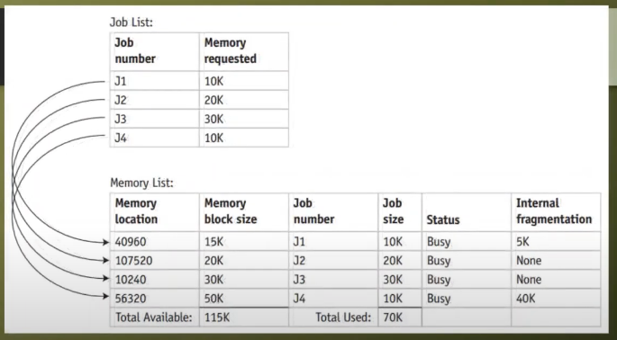 GitHub - Nikko-Adrian-Pacleb/Demand-Paging-Algorithm-Software