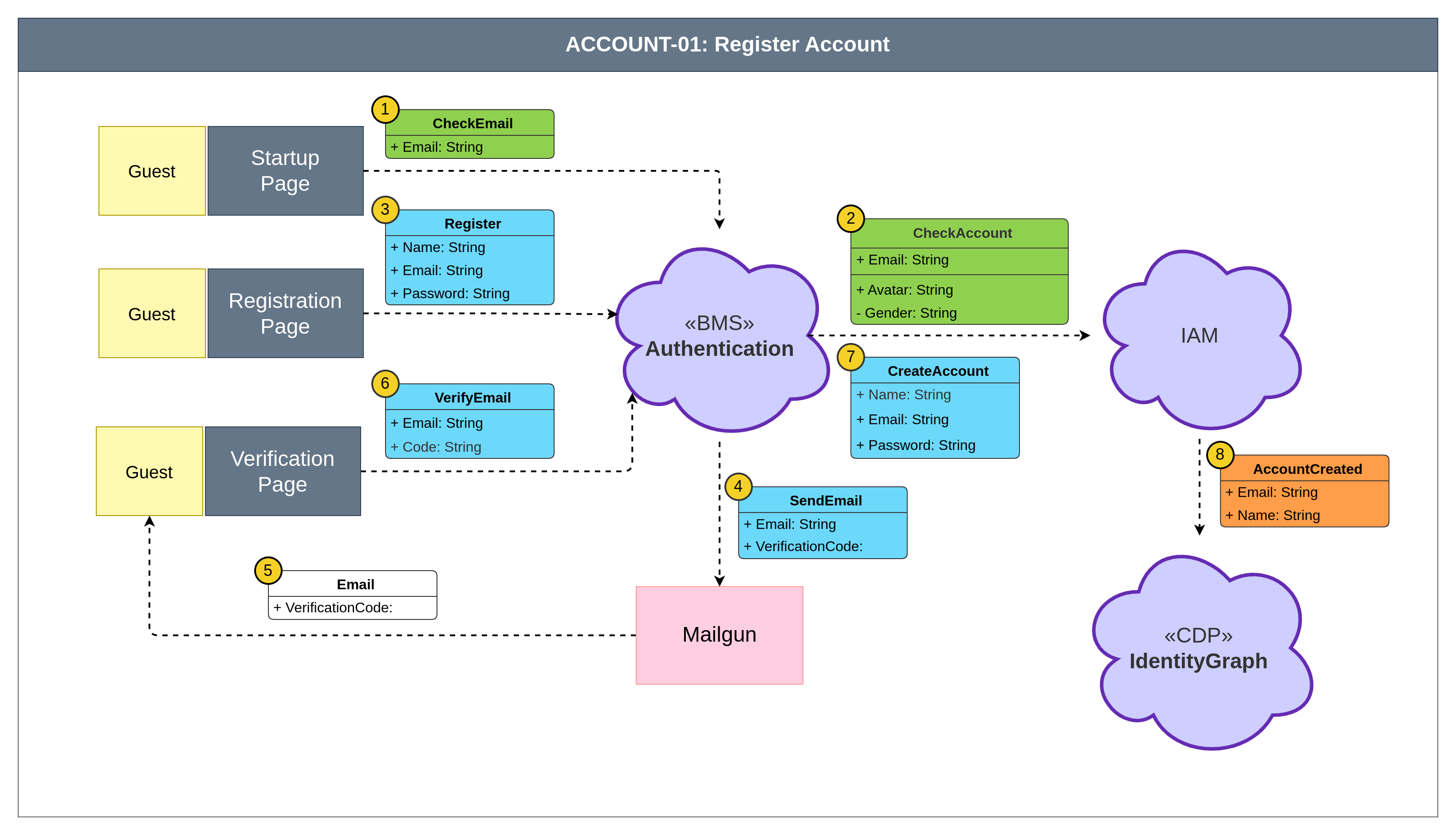 Domain Message Flow · hongsan random · Discussion #14 · GitHub