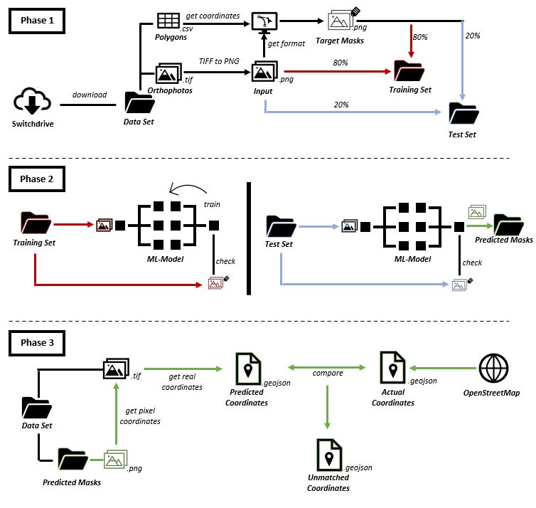 GitHub - sfkeller/PT1-Refuge_Islands: Segmentation of refuge islands in ...