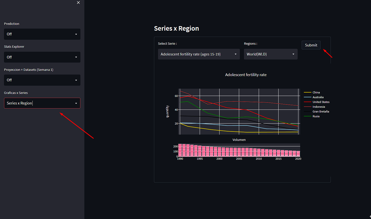 Seriesxregionejemplo
