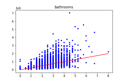 GitHub - 110598103/regression