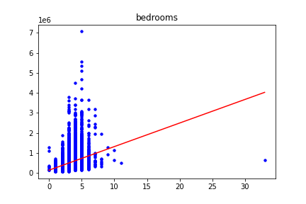 GitHub - 110598103/regression