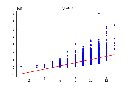 GitHub - 110598103/regression