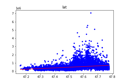 GitHub - 110598103/regression
