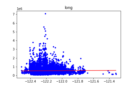 GitHub - 110598103/regression