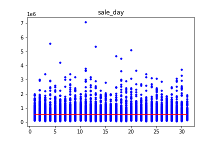 GitHub - 110598103/regression