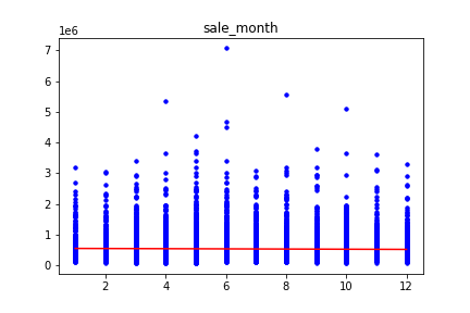 GitHub - 110598103/regression