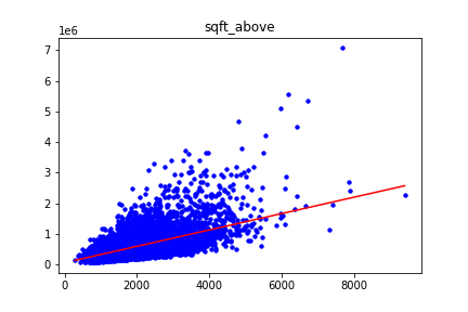 GitHub - 110598103/regression