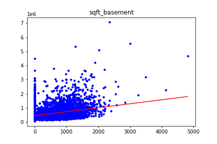 GitHub - 110598103/regression