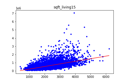 GitHub - 110598103/regression