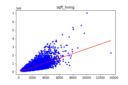 GitHub - 110598103/regression
