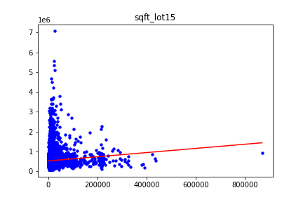 GitHub - 110598103/regression