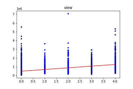 GitHub - 110598103/regression