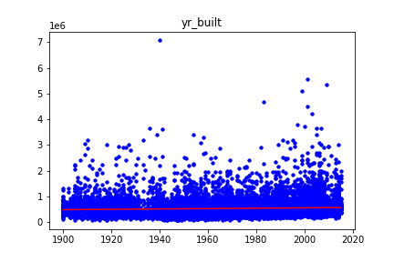 GitHub - 110598103/regression