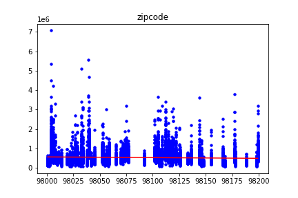 GitHub - 110598103/regression