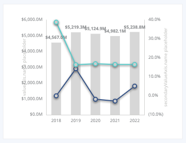 axis-name_manual-nameGap