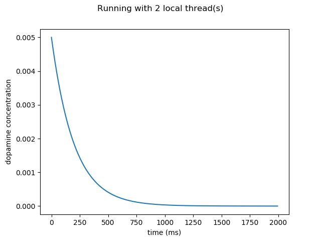 Intel hd 4600 or equivalent - this includes most gpus scoring greater than 950 points in the 3dmark fire strike benchmark. Size 10 crochet thread. Thread type. Result thread. Result thread.