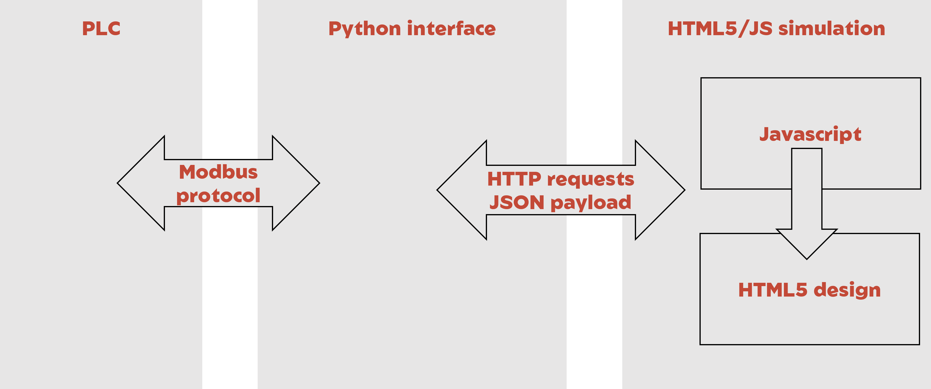 GitHub Arnaudsoullie simple process simulation HTML JS Process 