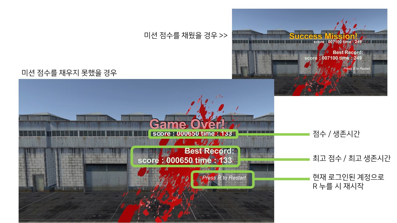 GitHub - gaeun6883/2022.ZombieFPS: Zombie FPS game made with 이지헌, 김승윤 ...