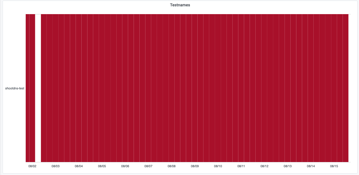 Screenshot 2022-08-15 at 17 16 56