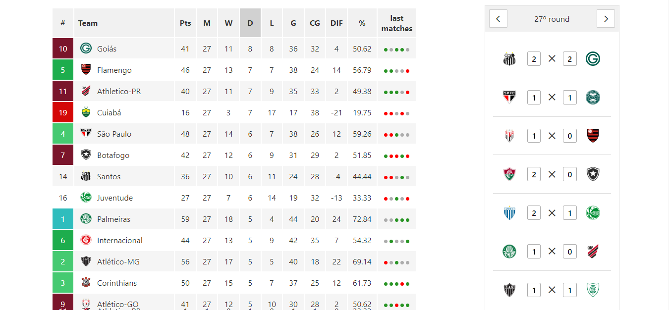 GitHub EnrickyHip/soccertablecalculator