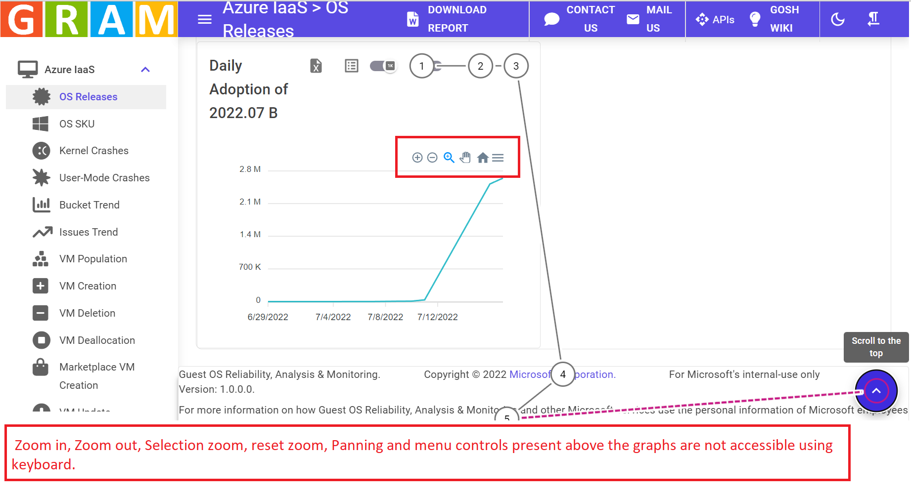 Zoom in, Zoom out, Selection zoom, reset zoom, Panning and menu