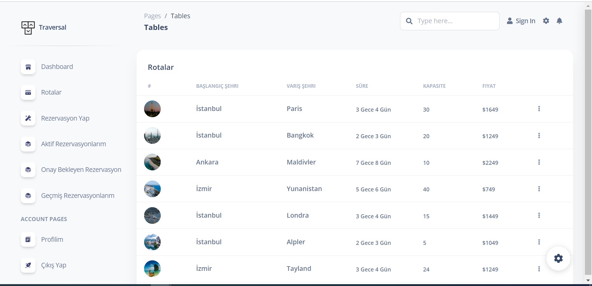GitHub - burakalatas/ReservationProject-.NetCore7.0: In this project I ...