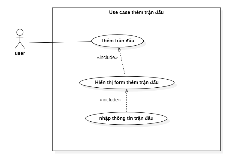 Vẽ usecase chức năng Đăng ký, đăng nhập, đăng xuất, thêm trận đấu, xóa ...