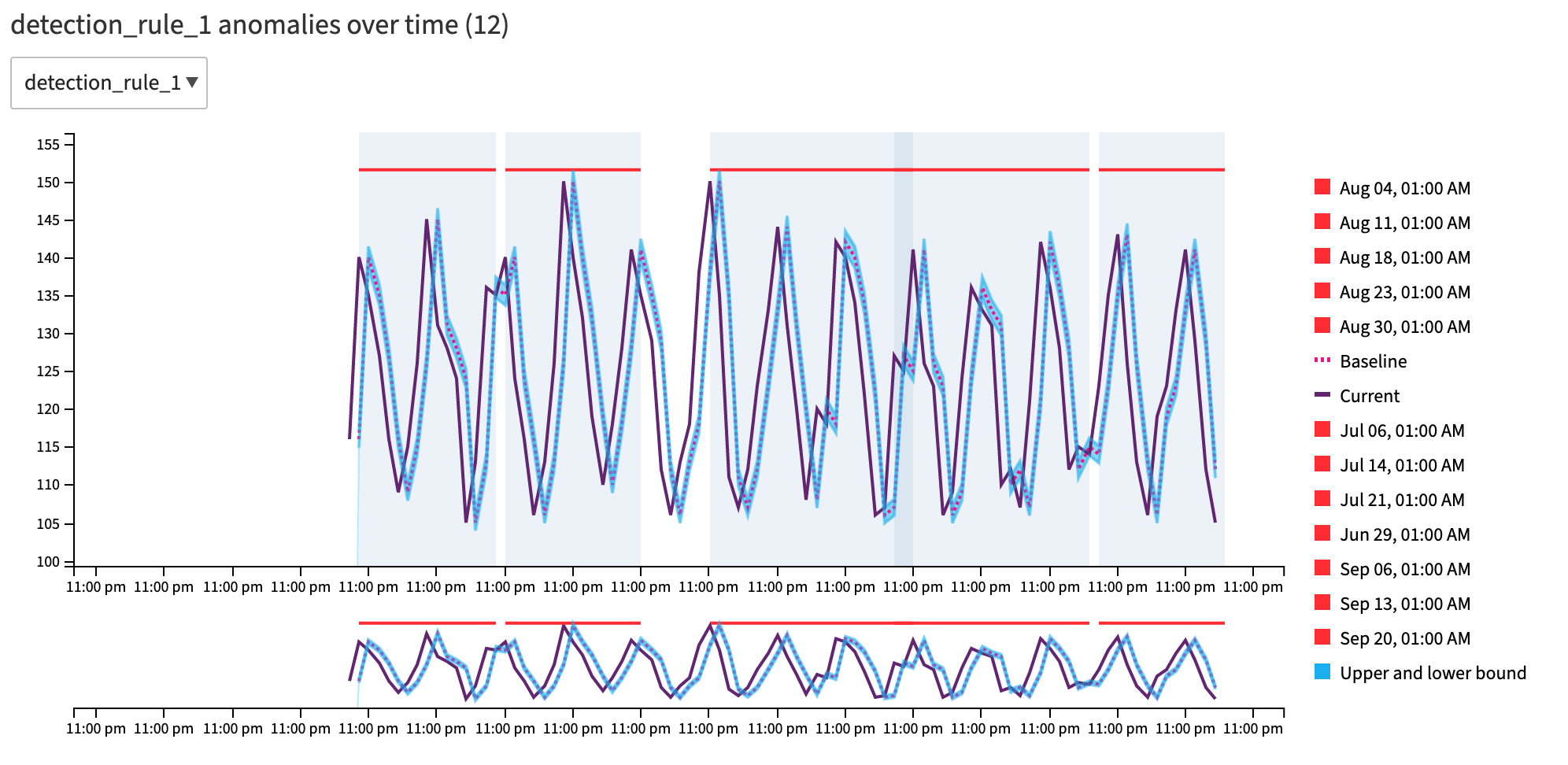TE overlap - zoomed out