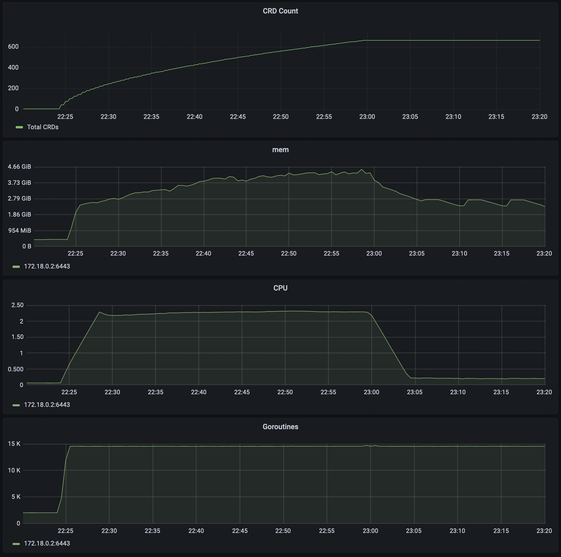 no-lazy-marshal-metrics