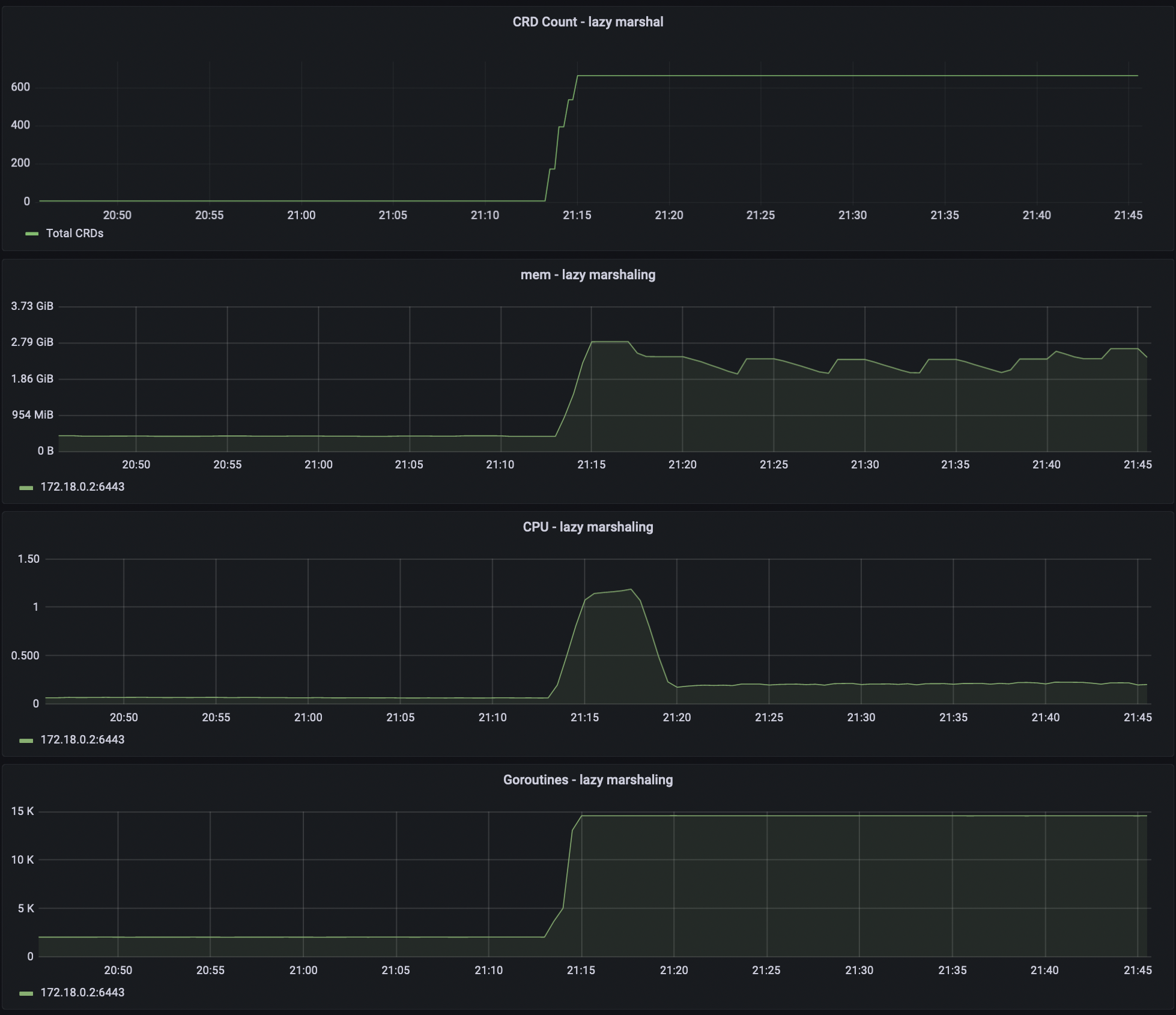 lazy-marshal-metrics