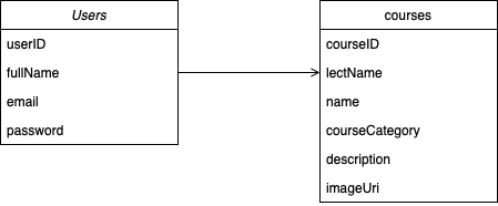 Class Diagram drawio