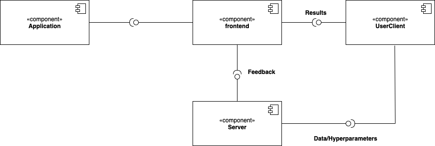 ComponentDiagram drawio