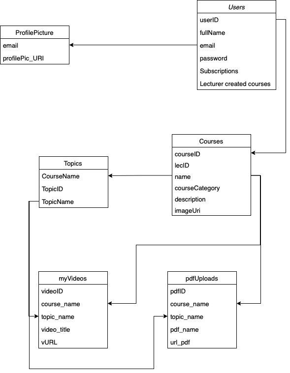 Class Diagram drawio