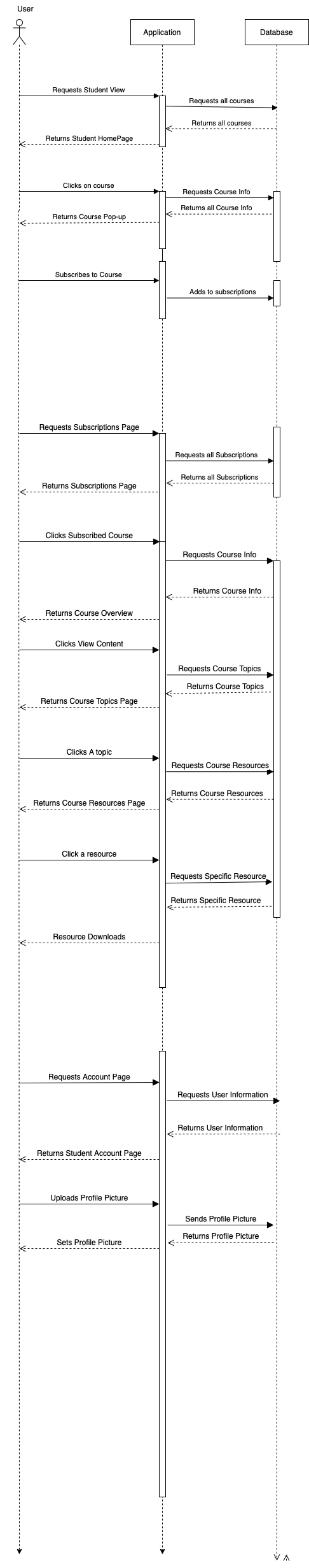 SequenceDiagramStudentView drawio