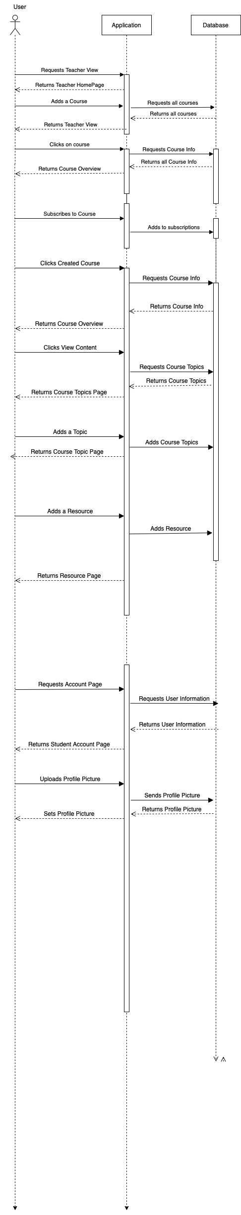 SequenceDiagramTeacherView drawio