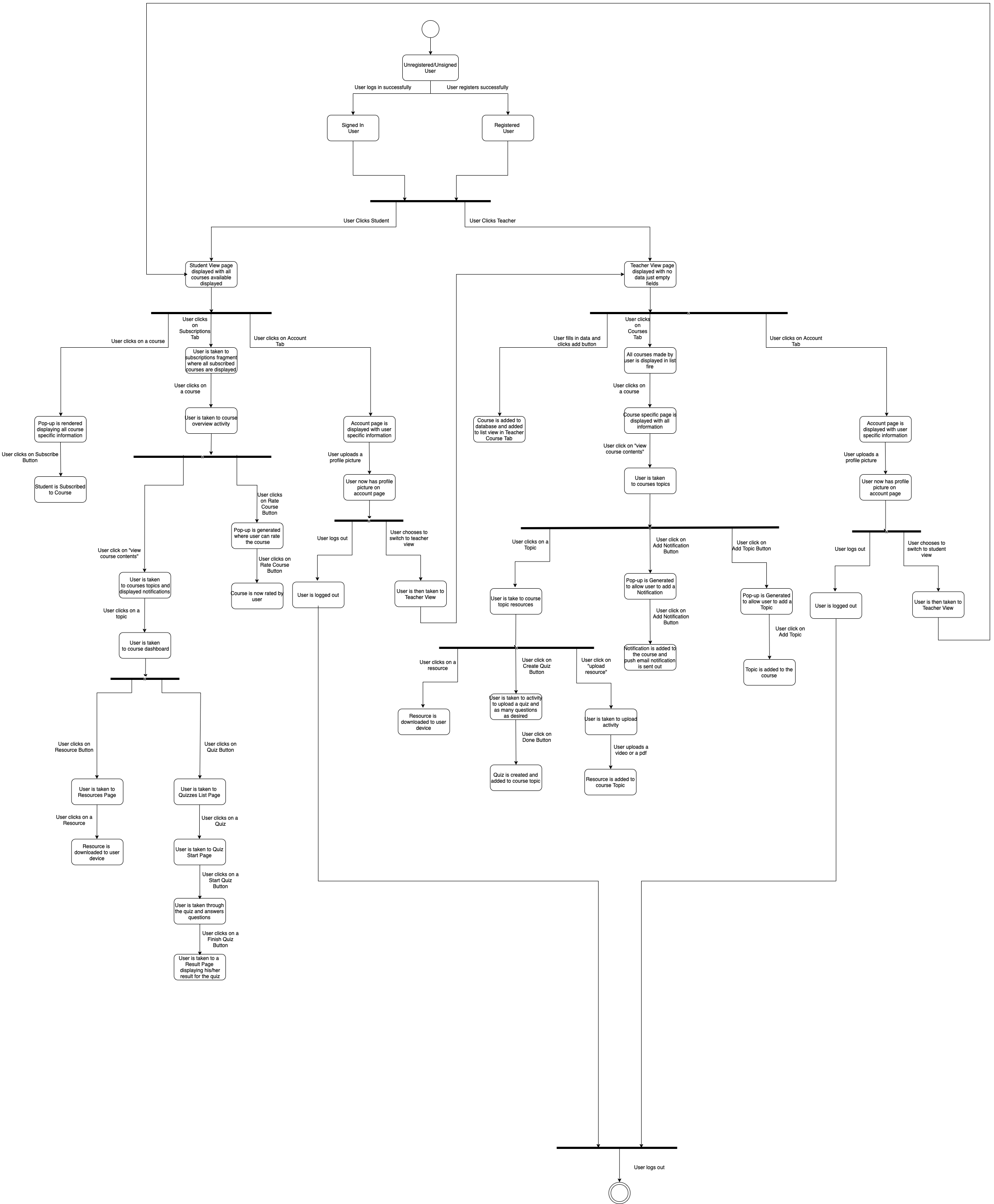 StateDiagram drawio