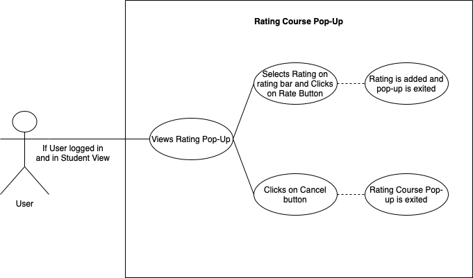 RatingCoursePopUp drawio