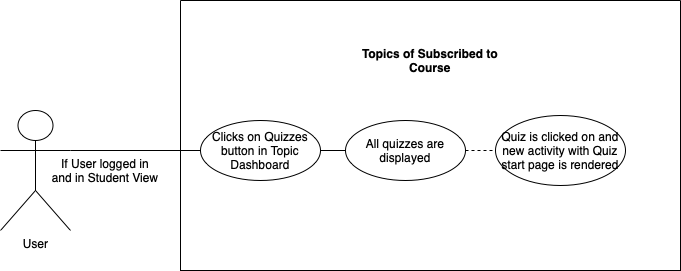 SubbedCourseQuizzes drawio