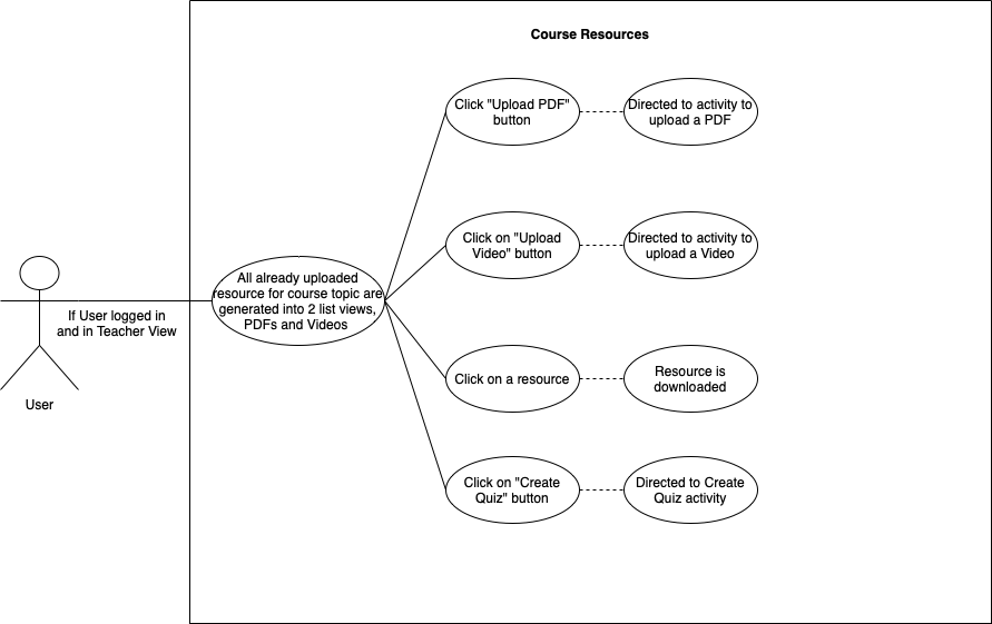 CourseResourcesTeacherView drawio