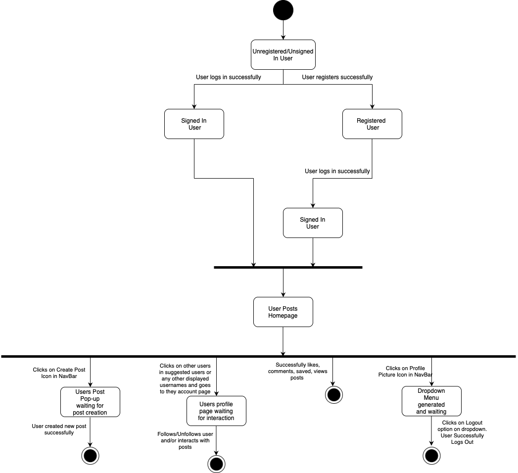 StateDiagram2 drawio-2